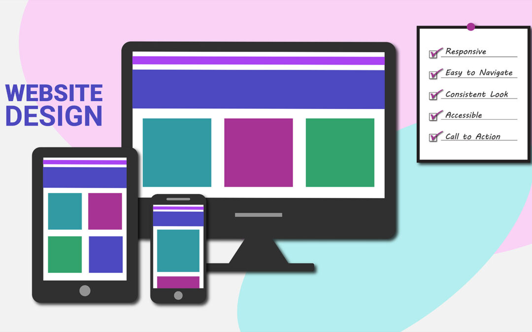 A graphic design image of a website wireframe displayed on a computer, smartphone and tablet along with a checklist of 5 principles of excellent website design.